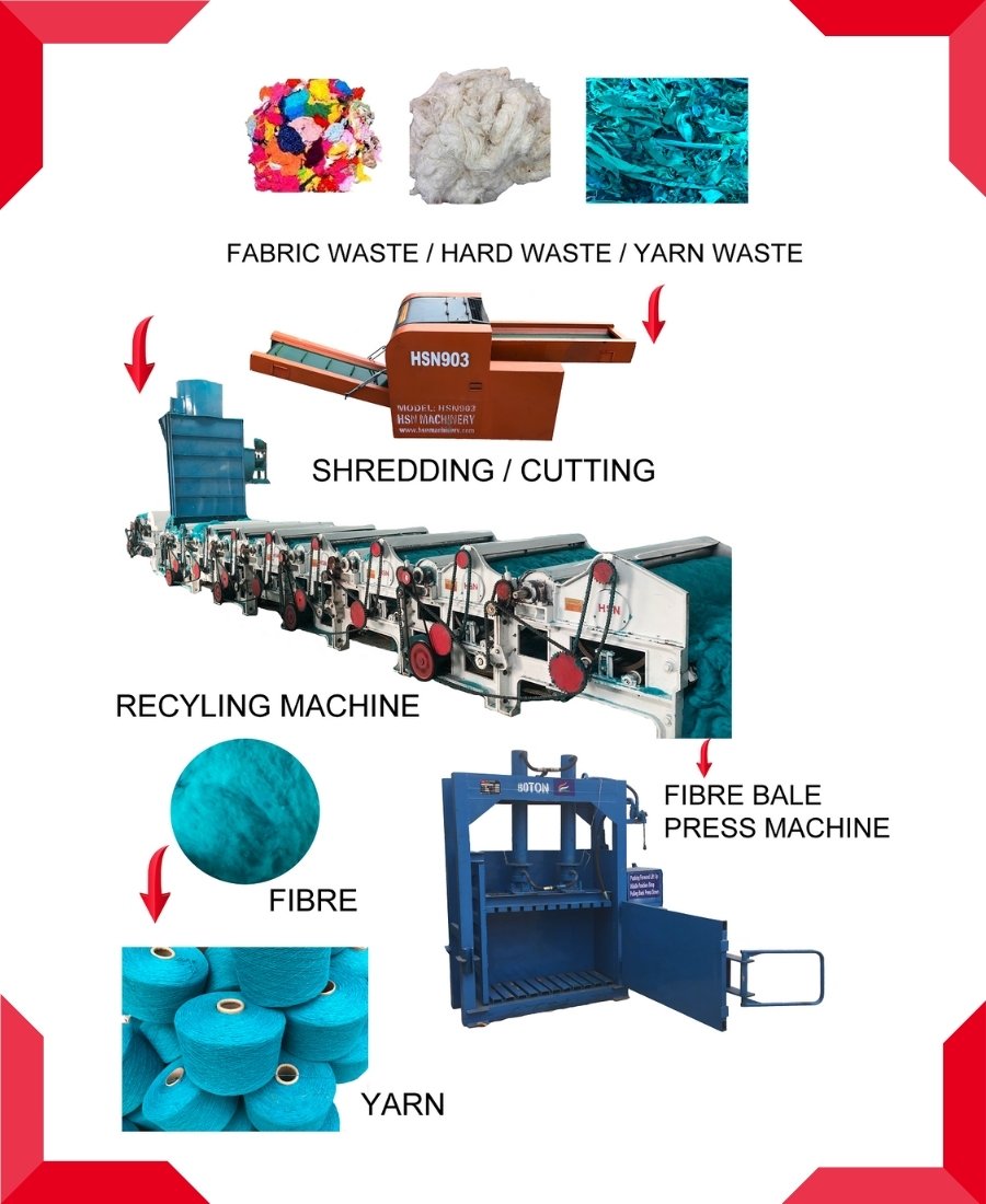 HSN Machinery Process